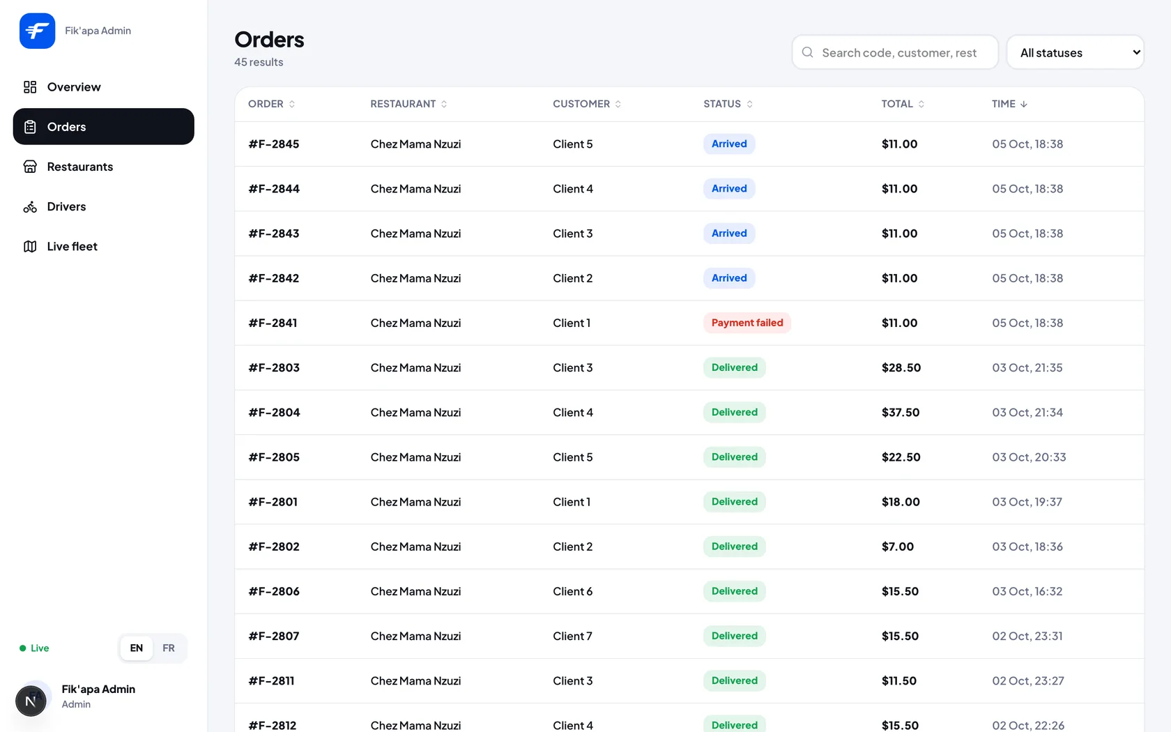 Fik'apa console: Orders